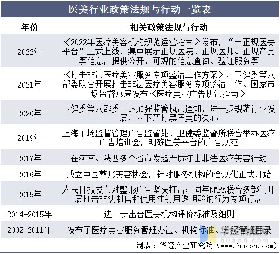 专家认为，公链政策监管趋严