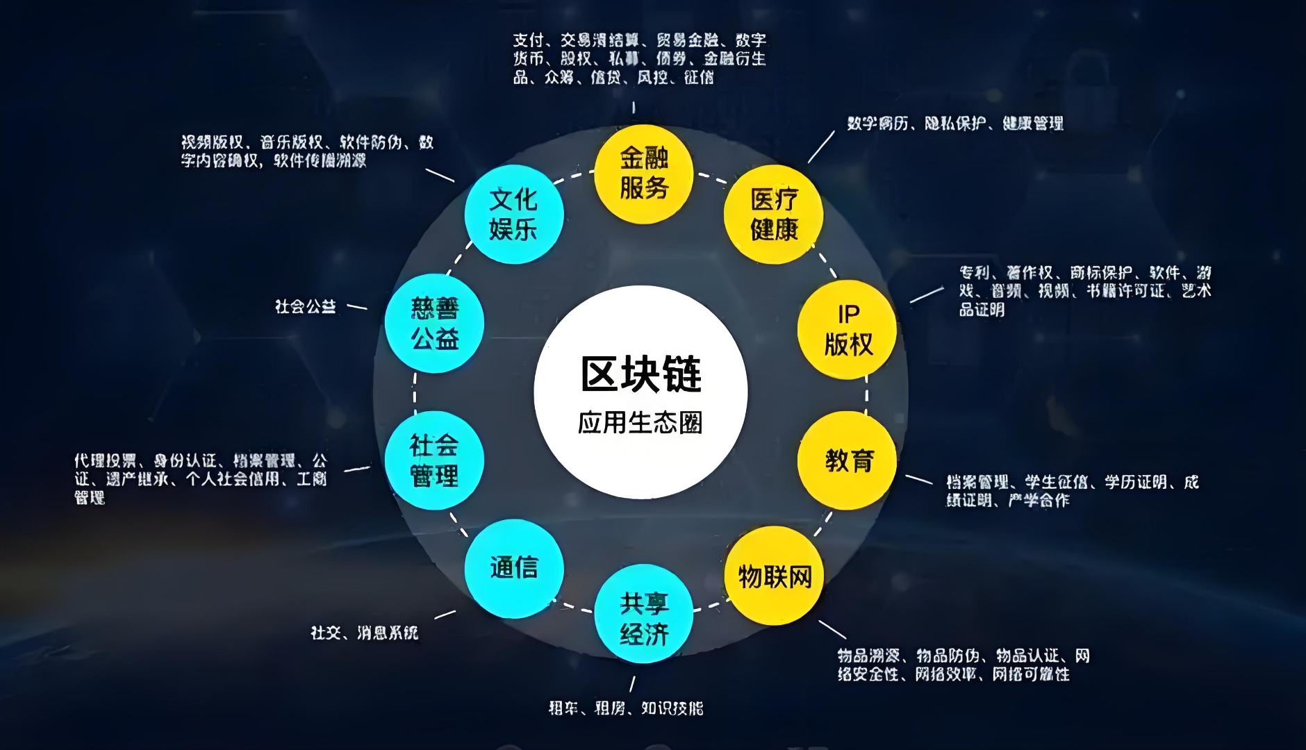 数据显示，区块链技术引发社区热议