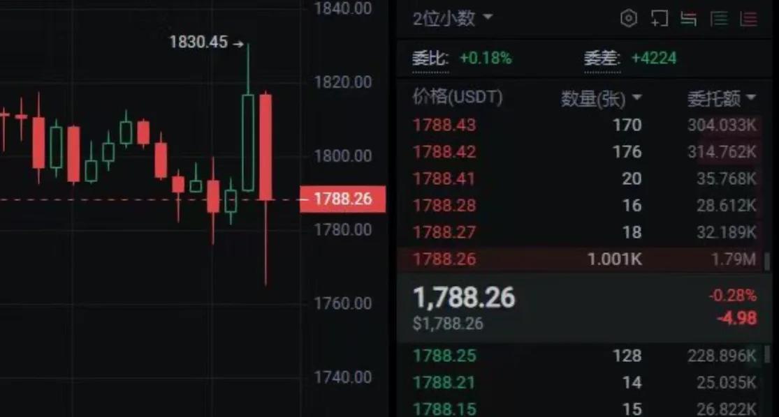 关于数据显示，以太坊市场行情持续升温的信息