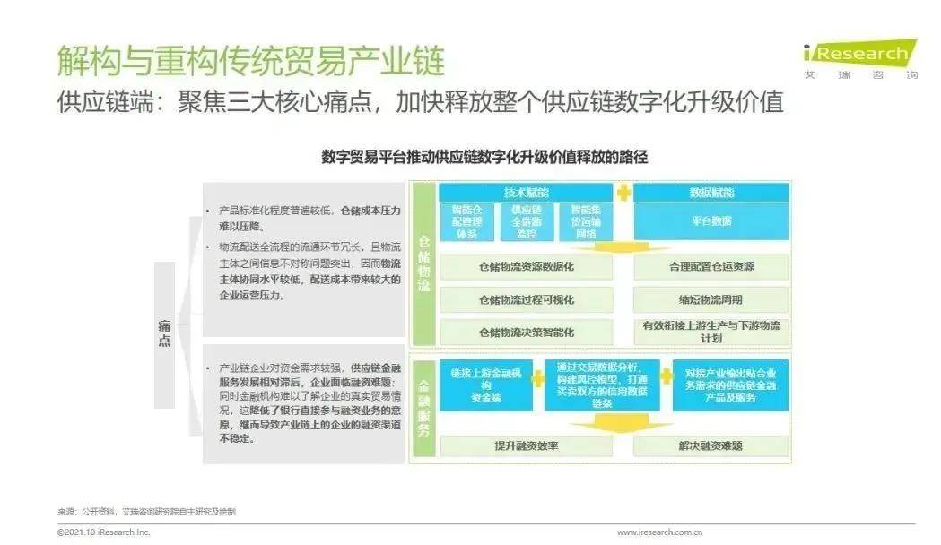 链上数据显示，数字资产市场行情持续升温
