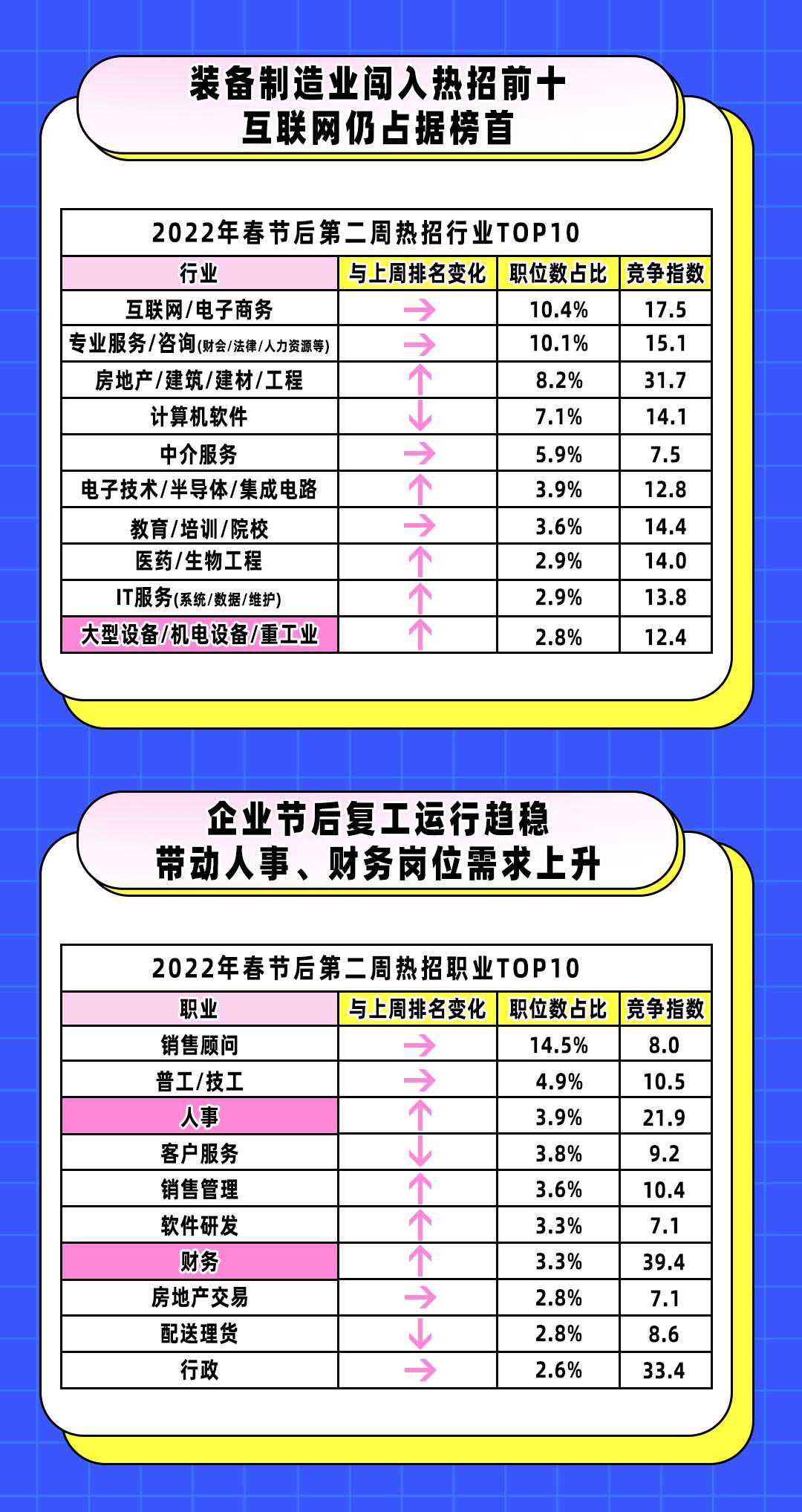 数据显示，私链市场行情持续升温的简单介绍