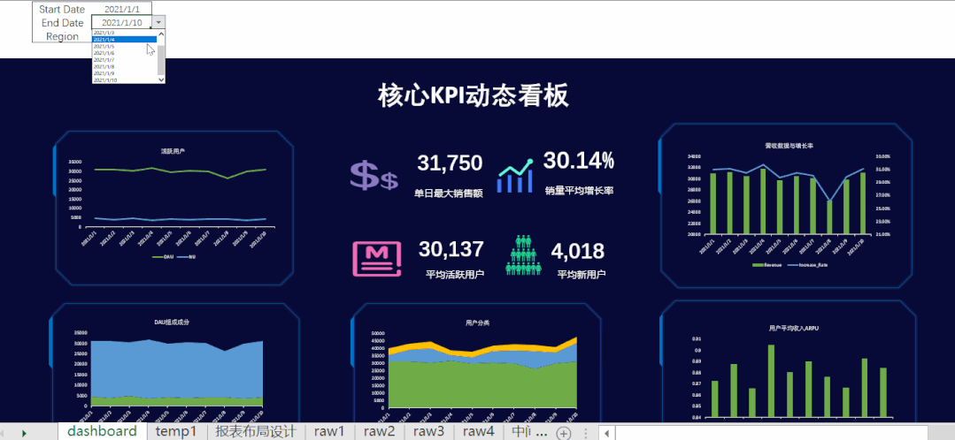 包含开发者社区动态显示，链上交易开启全新生态布局的词条