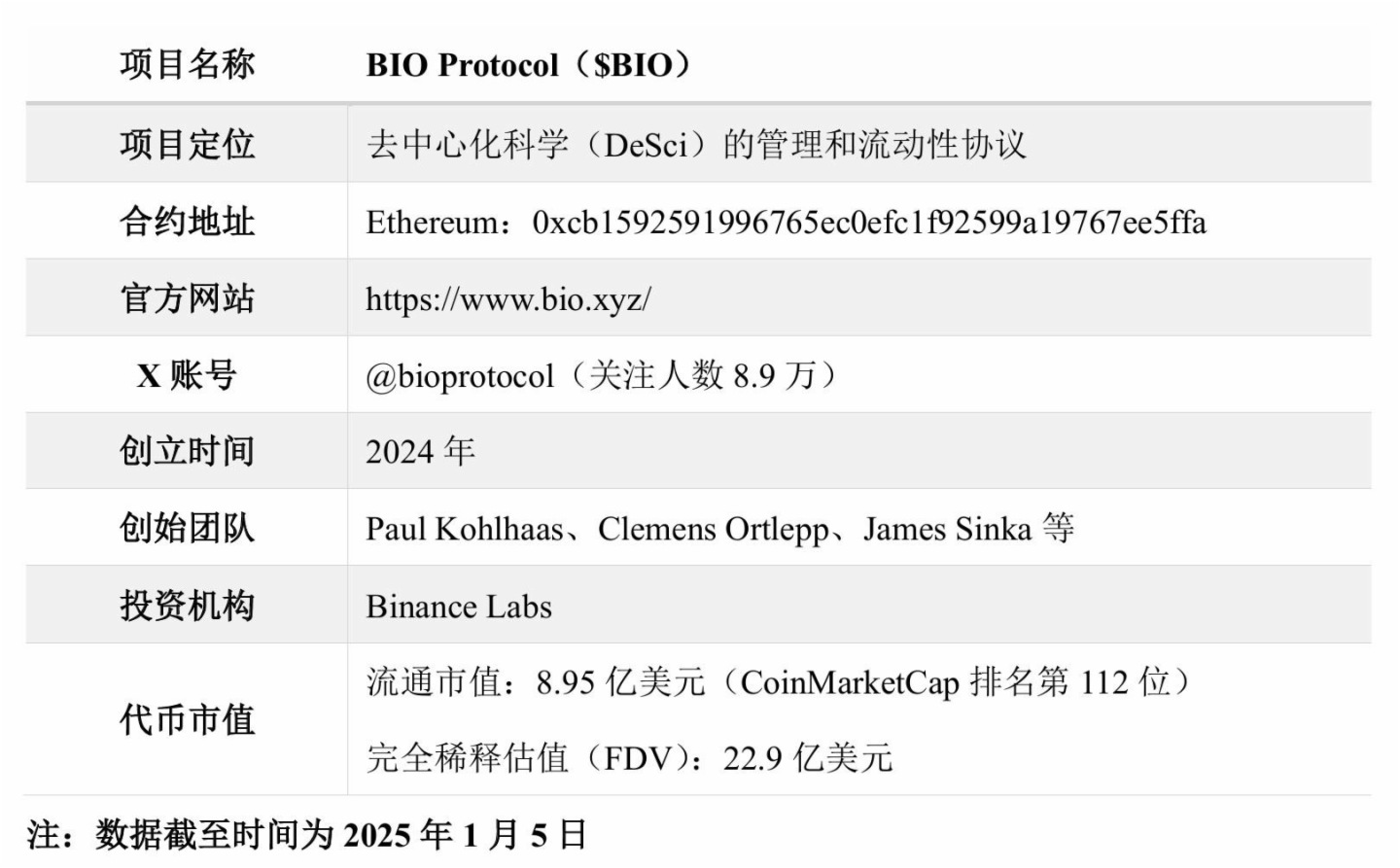 包含平台公告，去中心化技术升级引关注的词条