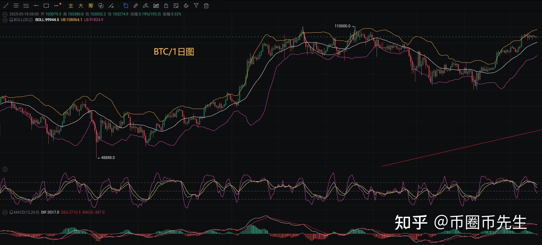 行业分析指出，以太坊或将改变传统金融格局