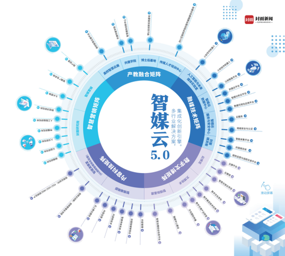 包含主流媒体报道，区块链安全市场行情持续升温的词条