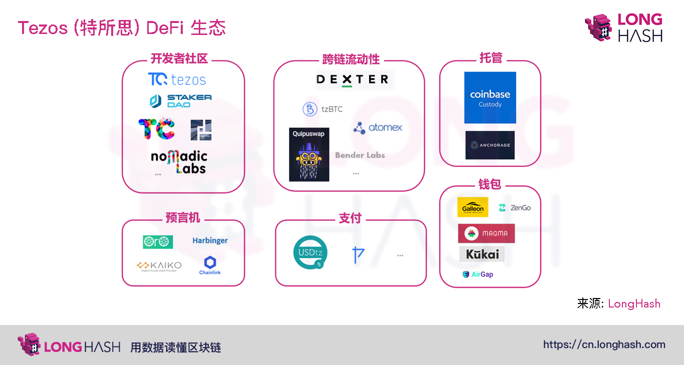 社区反馈称，DeFi引发社区热议