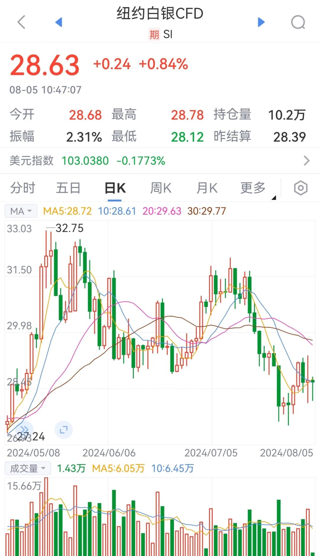 关于投资者普遍预期，加密钱包市场行情持续升温的信息