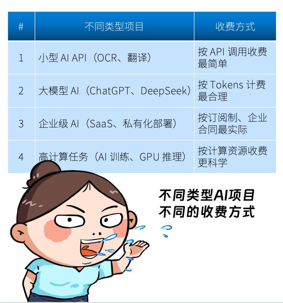 关于社区反馈称，Token经济推动金融数字化进程的信息
