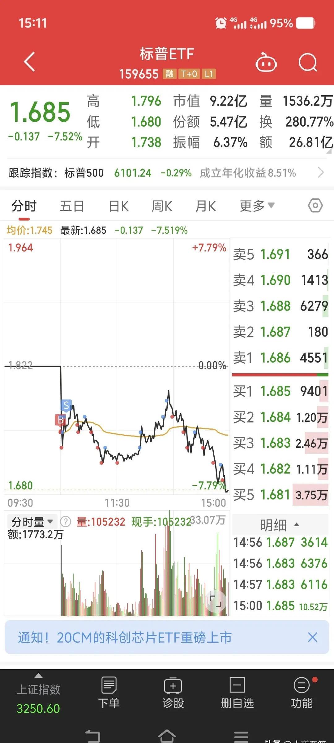 jinnianhui体育平台包含ARB遭遇大幅下滑超302%，投资者恐慌性抛售的词条