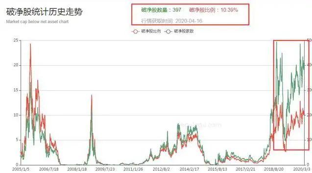 jinnianhui体育平台OKX冲破84美元大关，牛市是否已来临？