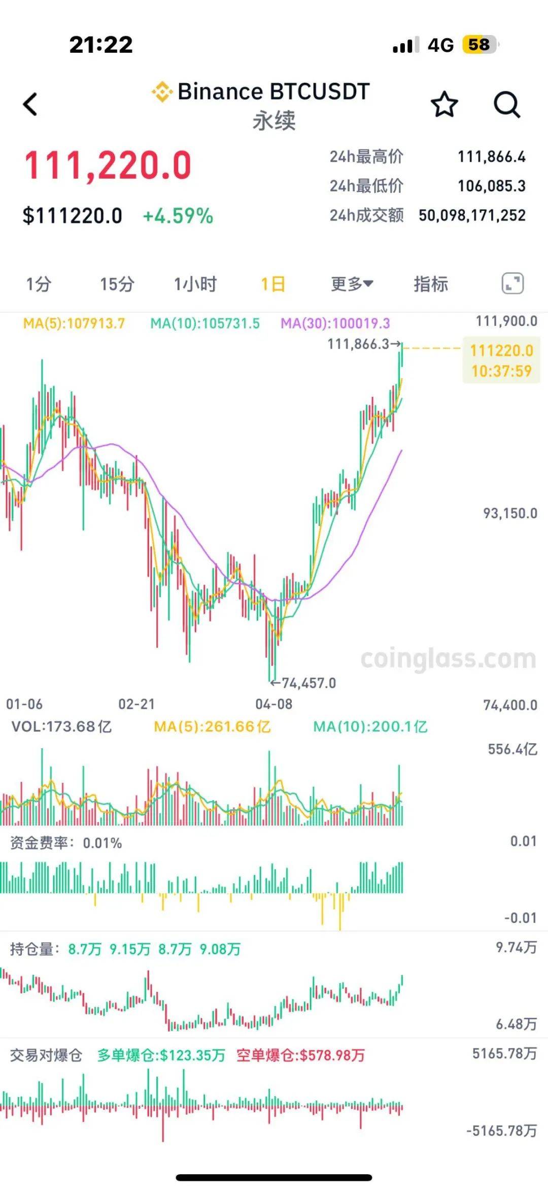 金年会体育专家称币安币将在年底冲破4.12美元，引发引发关注