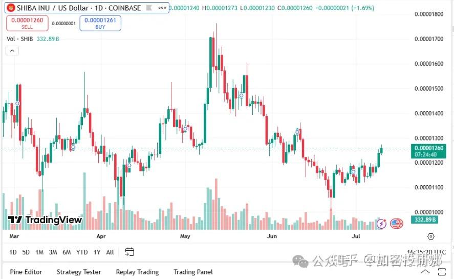 金年会体育包含专家称SHIB将在年底冲破以太坊美元，引发引发关注的词条