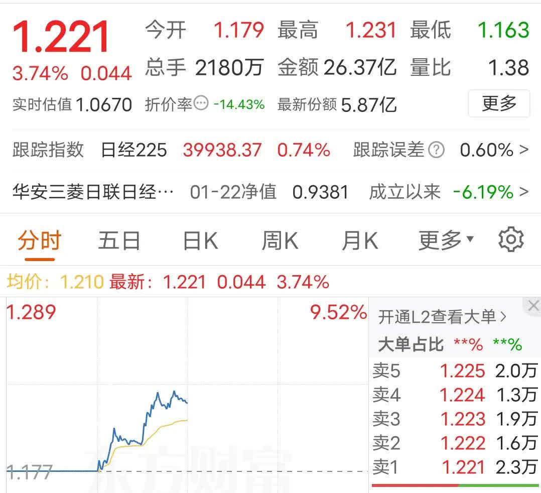 金年会体育LDO遭遇大幅下滑超263%，投资者恐慌性抛售的简单介绍
