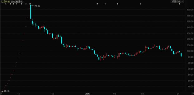 金年会体育FTX遭遇大幅下滑超126%，投资者恐慌性抛售