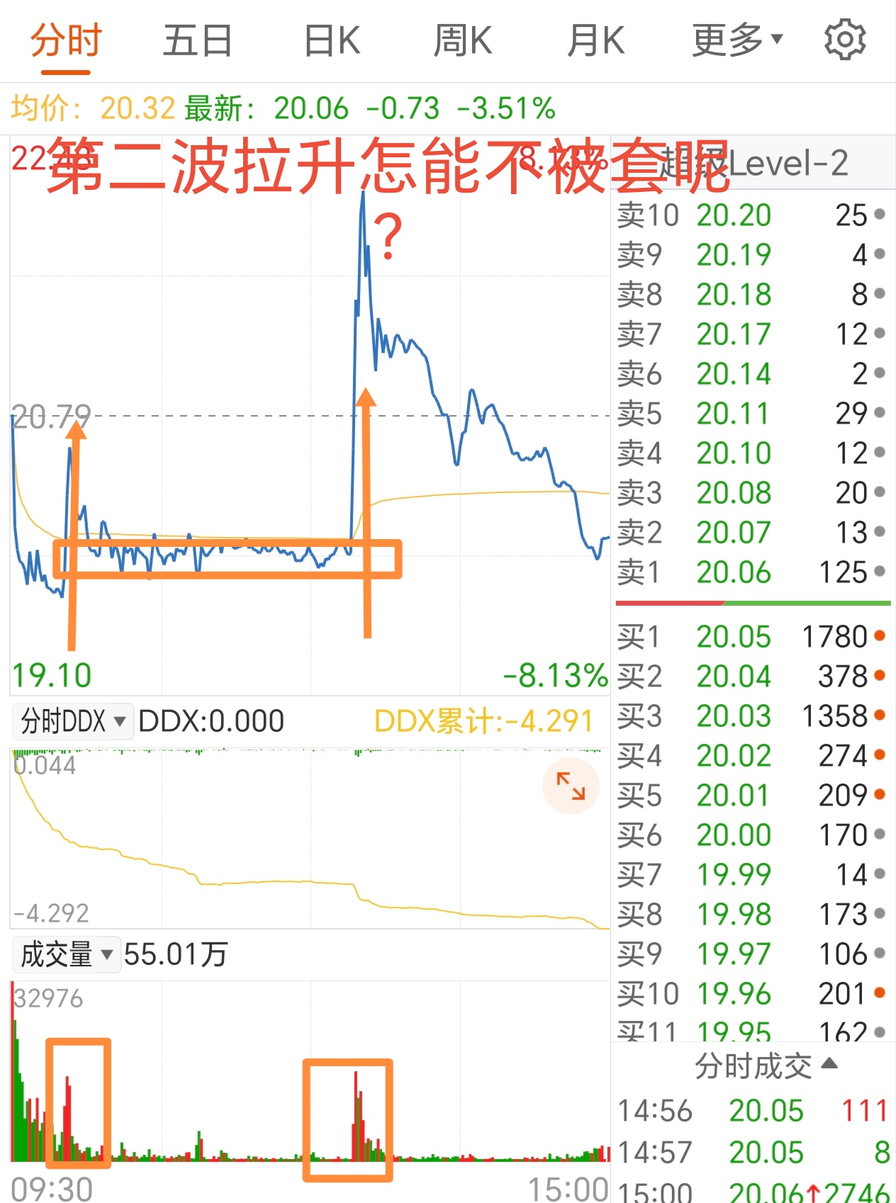 金年会体育包含OP遭遇大幅下滑超3.16%，投资者恐慌性抛售的词条
