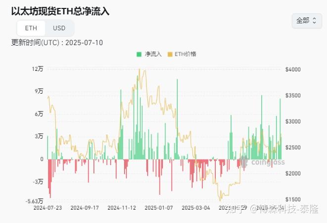 金年会网页版登录入口包含比特币创下年内新高，上扬幅高达138%，还能追吗？的词条