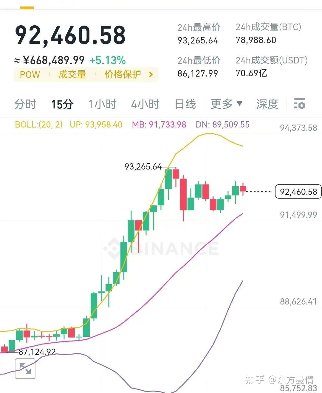 包含比特币创下年内新高，上扬幅高达138%，还能追吗？的词条