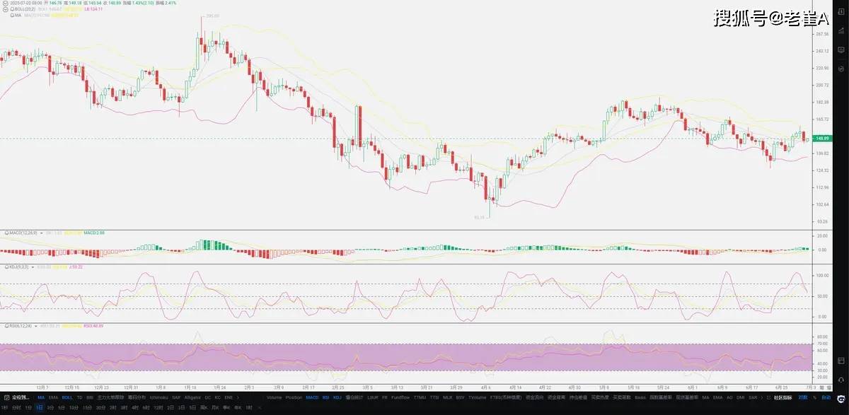 金年会体育OKX冲破3.18美元大关，牛市是否已来临？