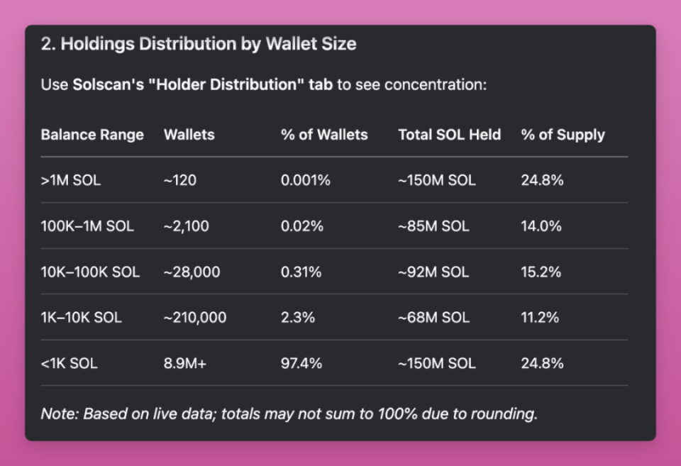 SOL空投即将开始，参与用户将获6.94枚代币