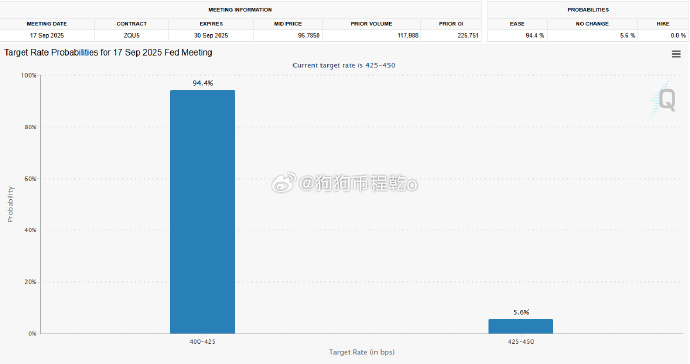 金年会体育美联储攀升势惊人，一夜飙升141%，加密市场沸腾